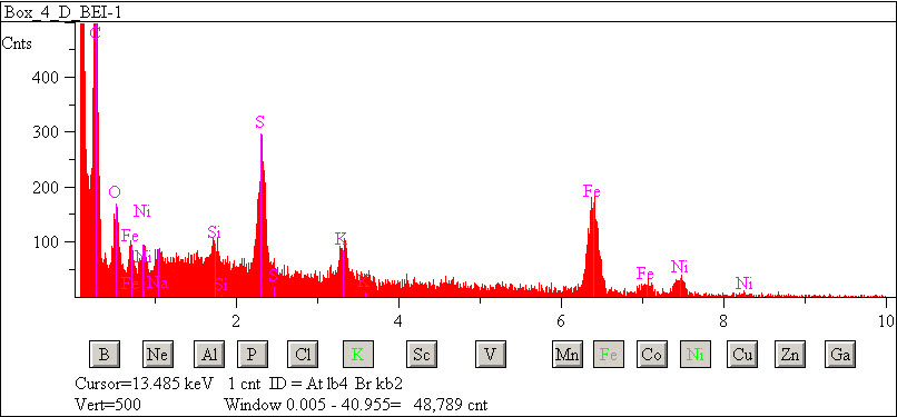 EDS spectra of sample L2083-F-14 at test location 1.