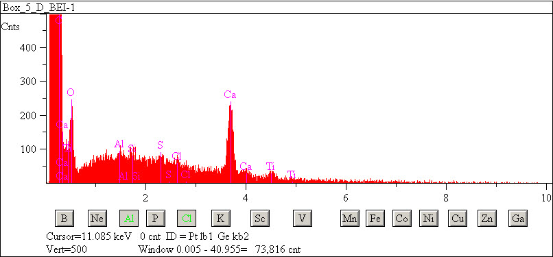 EDS spectra of sample L2083-F-17 at test location 1.
