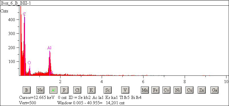 EDS spectra of sample L2083-F-19 at test location 1.