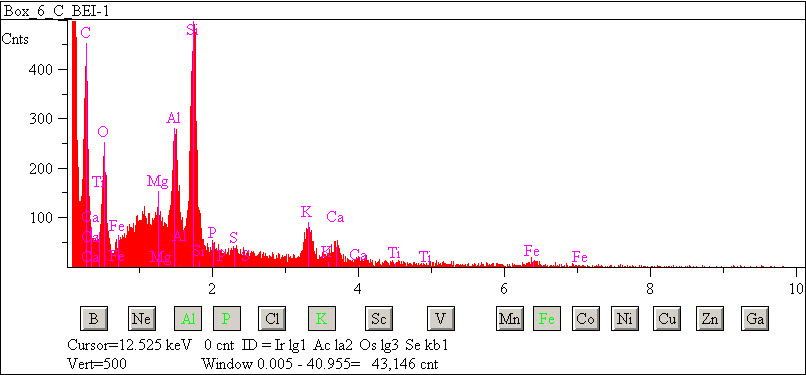 EDS spectra of sample L2083-F-20 at test location 1.