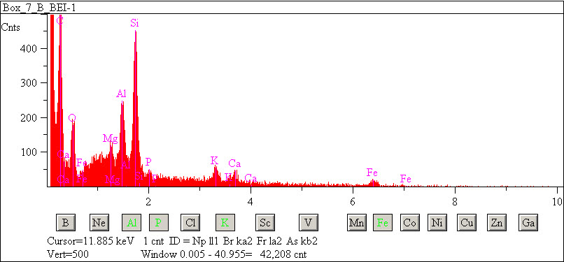 EDS spectra of sample L2083-F-23 at test location 1.