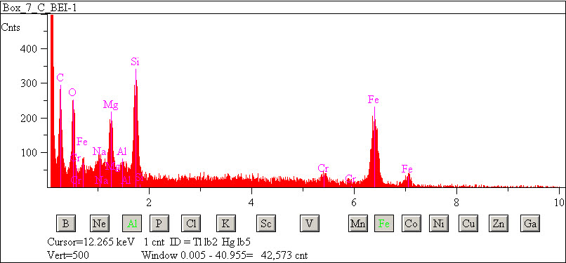 EDS spectra of sample L2083-F-24 at test location 1.