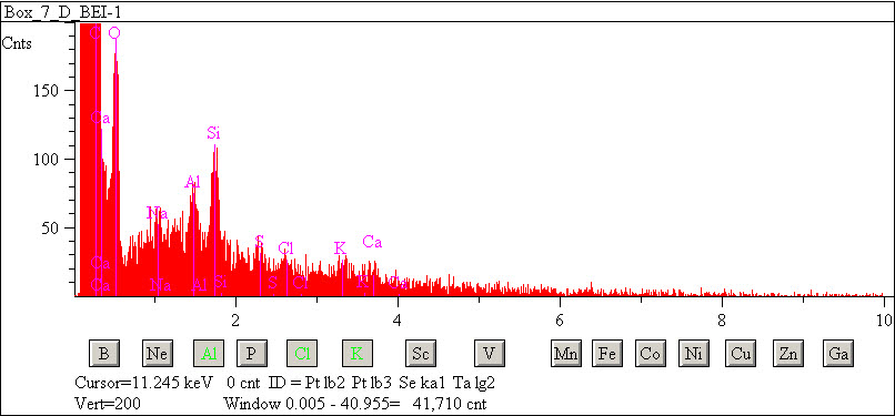 EDS spectra of sample L2083-F-25 at test location 1.