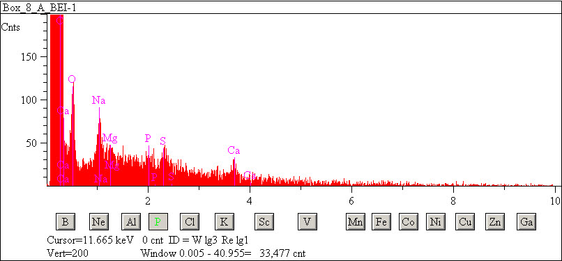 EDS spectra of sample L2083-F-26 at test location 1.