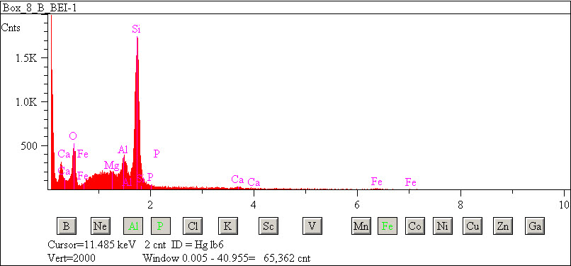 EDS spectra of sample L2083-F-27 at test location 1.