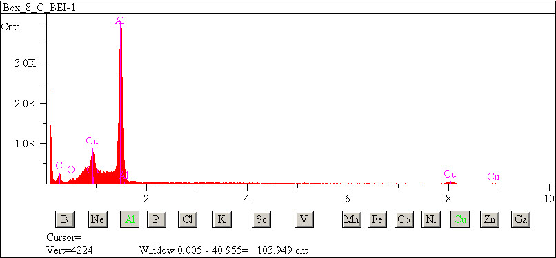 EDS spectra of sample L2083-F-28 at test location 1.