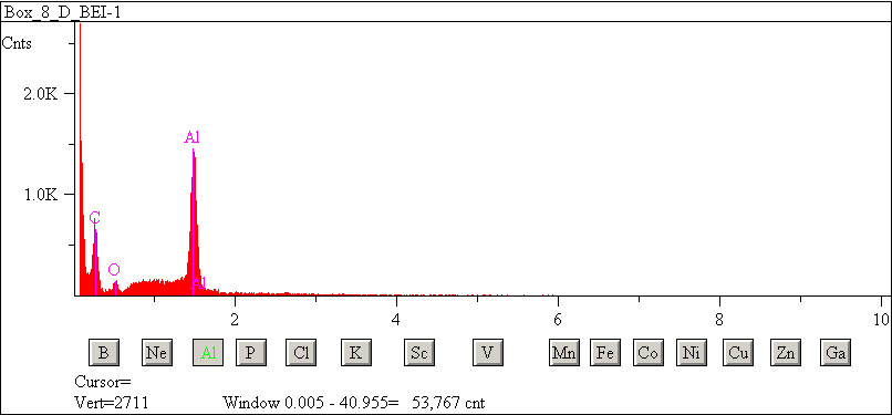 EDS spectra of sample L2083-F-29 at test location 1.