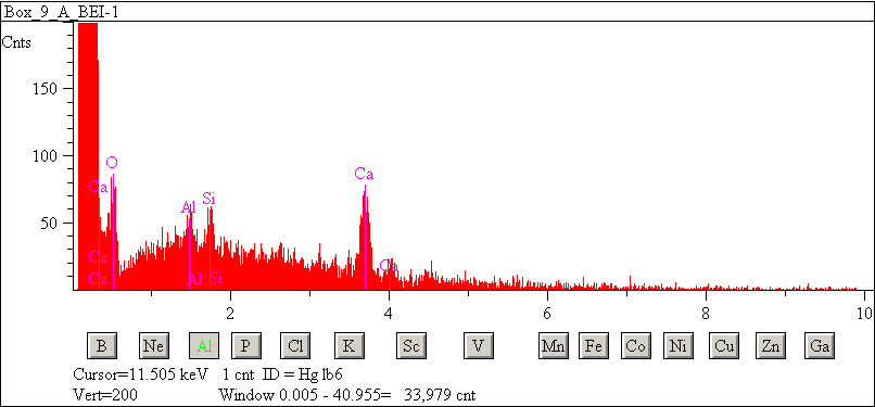 EDS spectra of sample L2083-F-30 at test location 1.