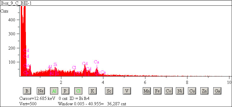 EDS spectra of sample L2083-F-32 at test location 1.