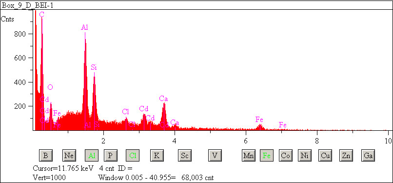 EDS spectra of sample L2083-F-33 at test location 1.