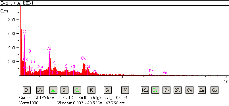 EDS spectra of sample L2083-F-34 at test location 1.