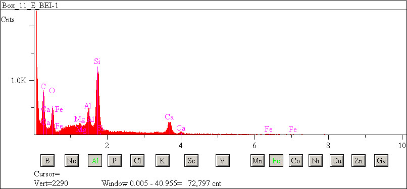 EDS spectra of sample L2083-F-40 at test location 1.