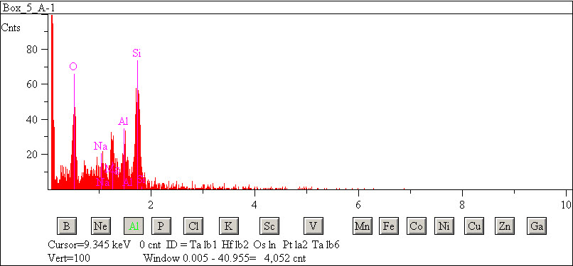EDS spectra of sample L2083-F-41 at test location 1.