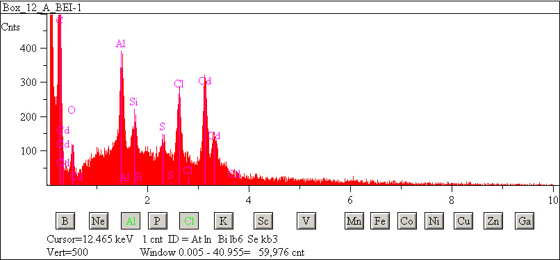 EDS spectra of sample L2083-F-42 at test location 1.