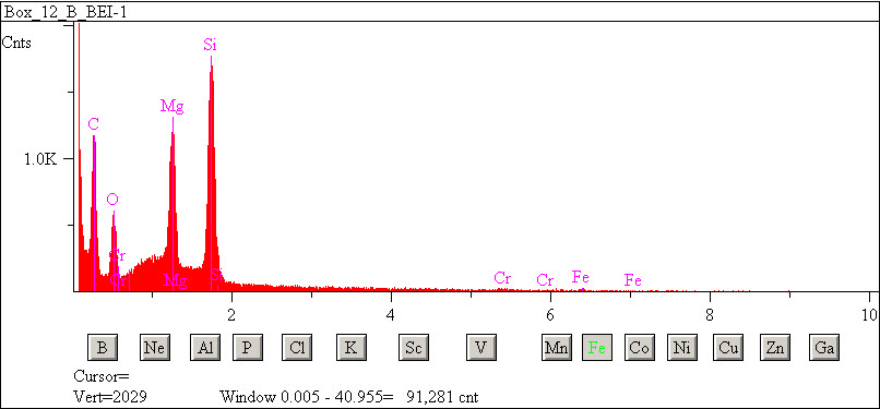 EDS spectra of sample L2083-F-43 at test location 1.