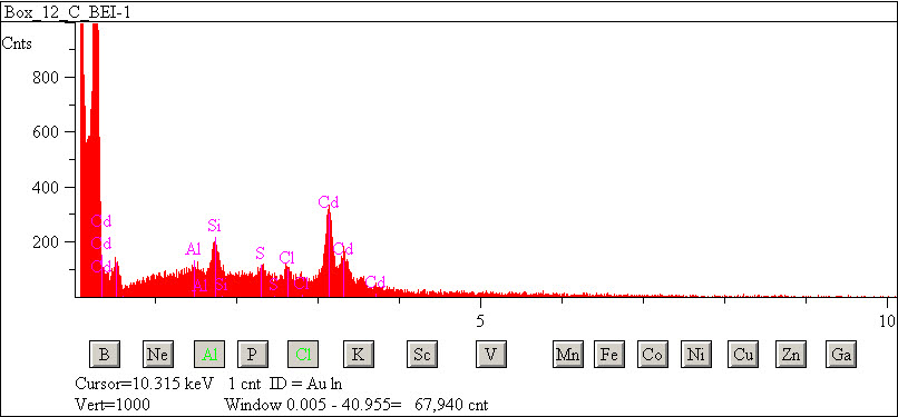 EDS spectra of sample L2083-F-44 at test location 1.
