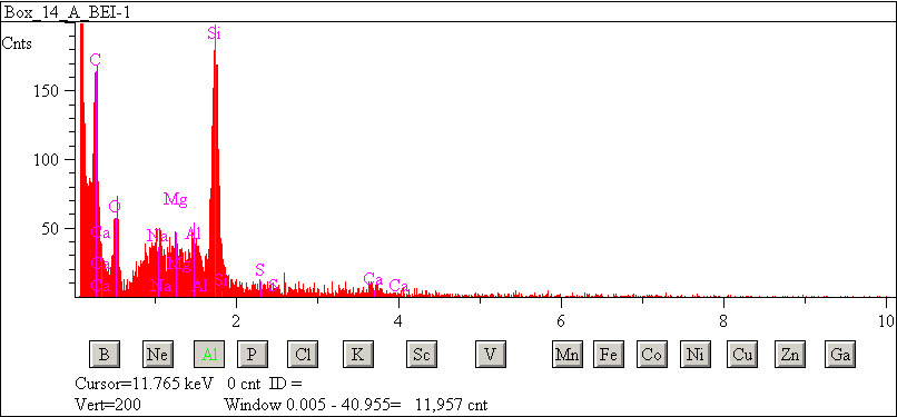 EDS spectra of sample L2083-F-48 at test location 1.