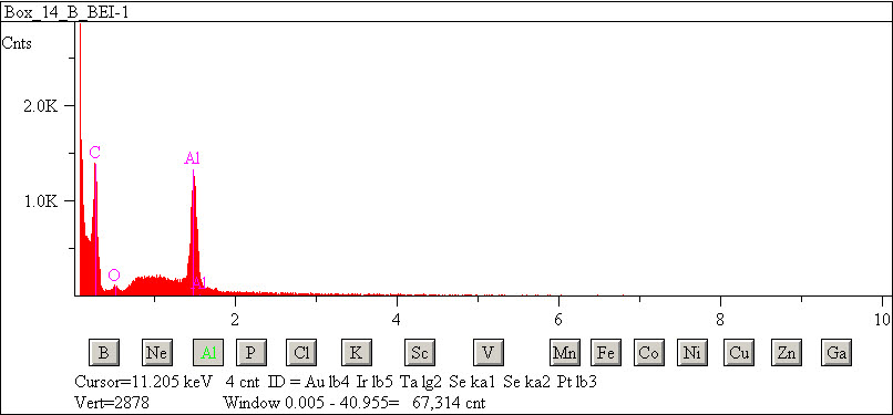 EDS spectra of sample L2083-F-49 at test location 1.