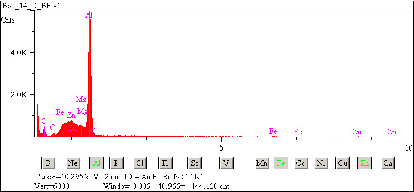 EDS spectra of sample L2083-F-50 at test location 1.