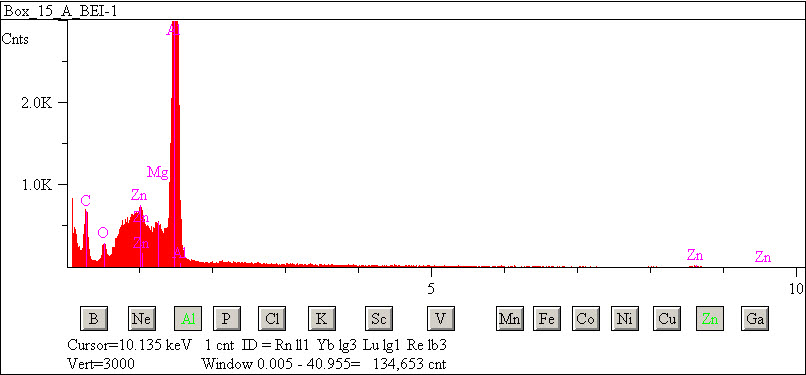 EDS spectra of sample L2083-F-52 at test location 1.