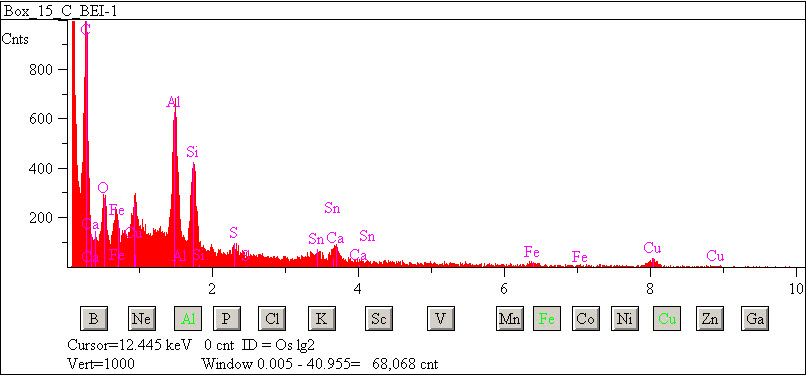 EDS spectra of sample L2083-F-54 at test location 1.