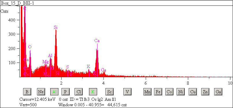 EDS spectra of sample L2083-F-55 at test location 1.