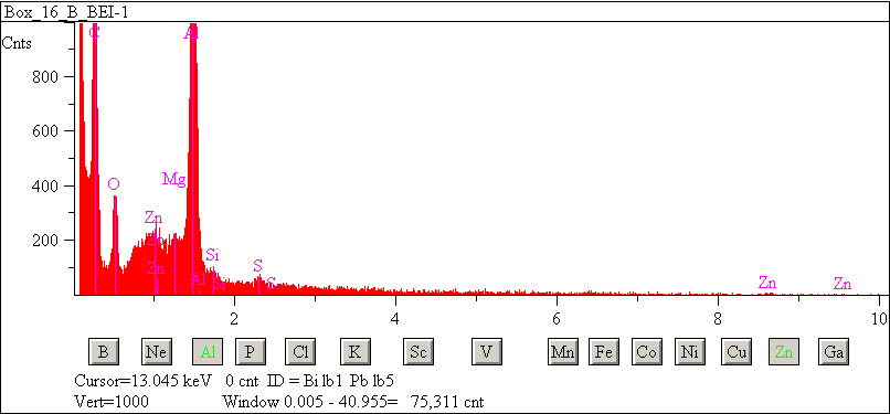 EDS spectra of sample L2083-F-57 at test location 1.