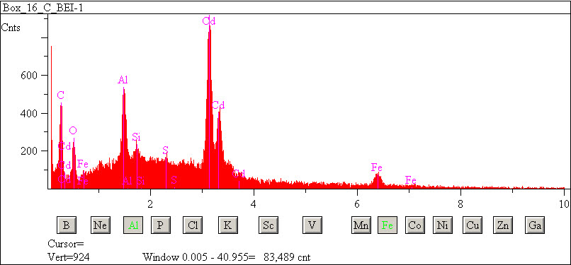 EDS spectra of sample L2083-F-58 at test location 1.