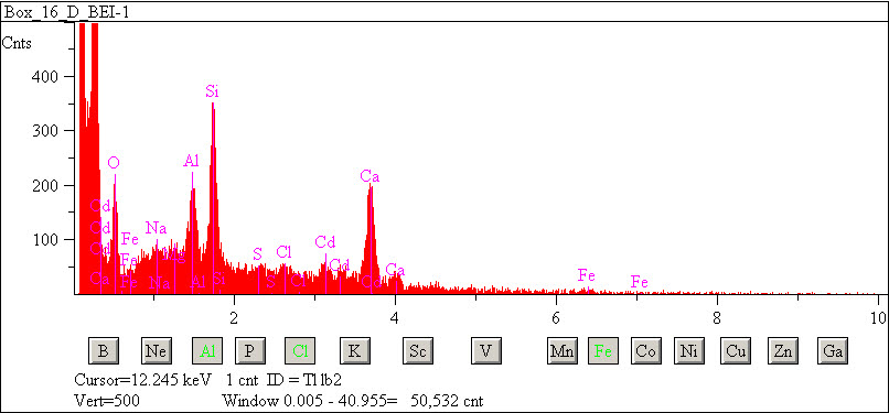 EDS spectra of sample L2083-F-59 at test location 1.