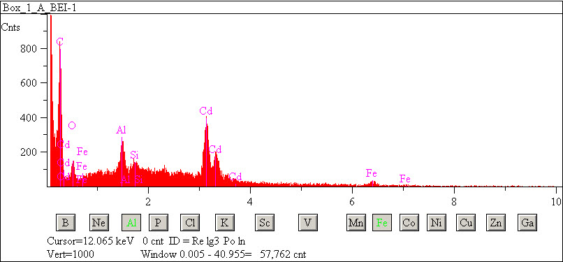 EDS spectra of sample L2083-G-1 at test location 1.
