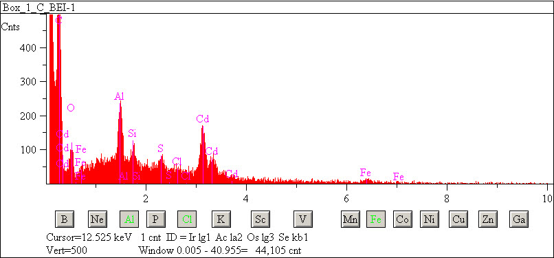 EDS spectra of sample L2083-G-3 at test location 1.
