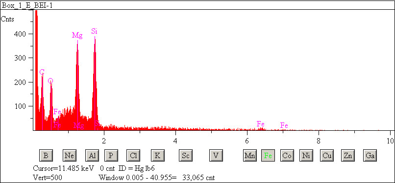 EDS spectra of sample L2083-G-5 at test location 1.