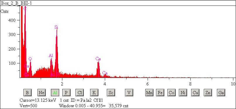 EDS spectra of sample L2083-G-6 at test location 1.