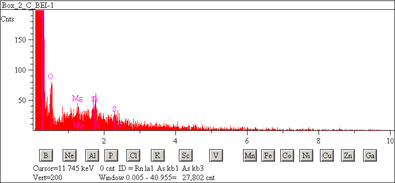 EDS spectra of sample L2083-G-7 at test location 1.