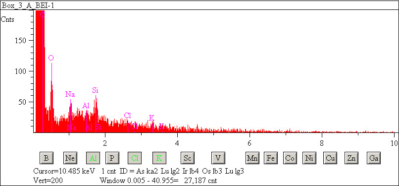 EDS spectra of sample L2083-G-8 at test location 1.
