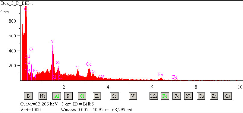 EDS spectra of sample L2083-G-11 at test location 1.