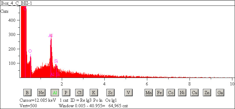 EDS spectra of sample L2083-G-15 at test location 1.