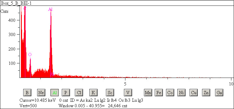 EDS spectra of sample L2083-G-17 at test location 1.