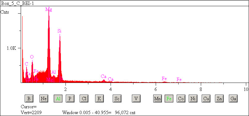 EDS spectra of sample L2083-G-18 at test location 1.
