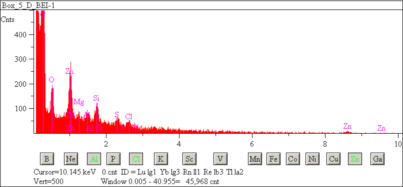 EDS spectra of sample L2083-G-19 at test location 1.