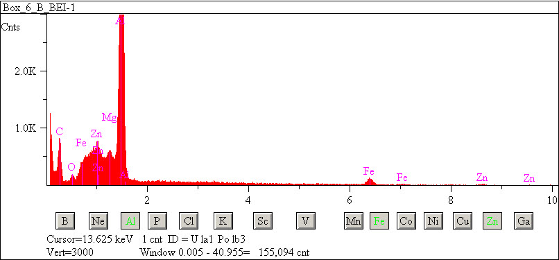 EDS spectra of sample L2083-G-21 at test location 1.