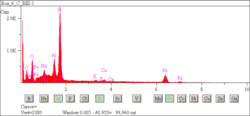 EDS spectra of sample L2083-G-22 at test location 1.