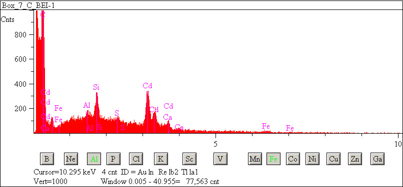 EDS spectra of sample L2083-G-24 at test location 1.