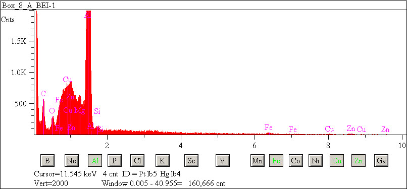 EDS spectra of sample L2083-G-26 at test location 1.
