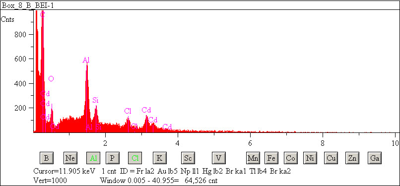 EDS spectra of sample L2083-G-27 at test location 1.