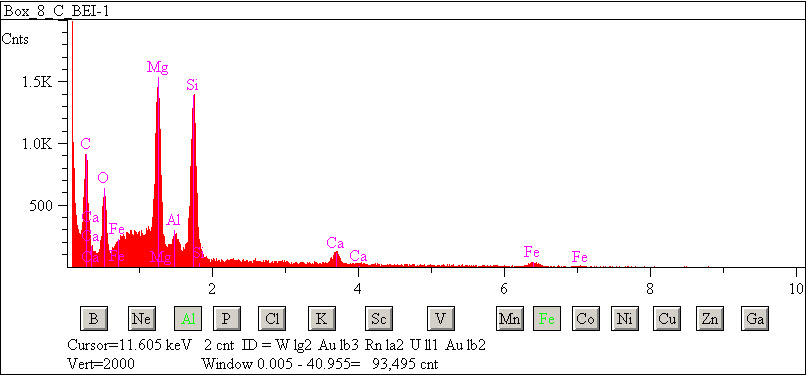 EDS spectra of sample L2083-G-28 at test location 1.