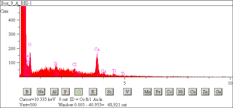 EDS spectra of sample L2083-G-29 at test location 1.