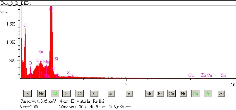 EDS spectra of sample L2083-G-30 at test location 1.