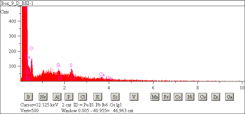 EDS spectra of sample L2083-G-32 at test location 1.