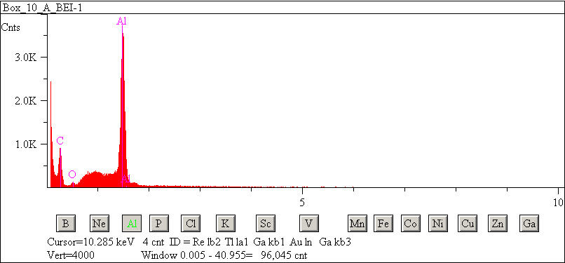 EDS spectra of sample L2083-G-33 at test location 1.